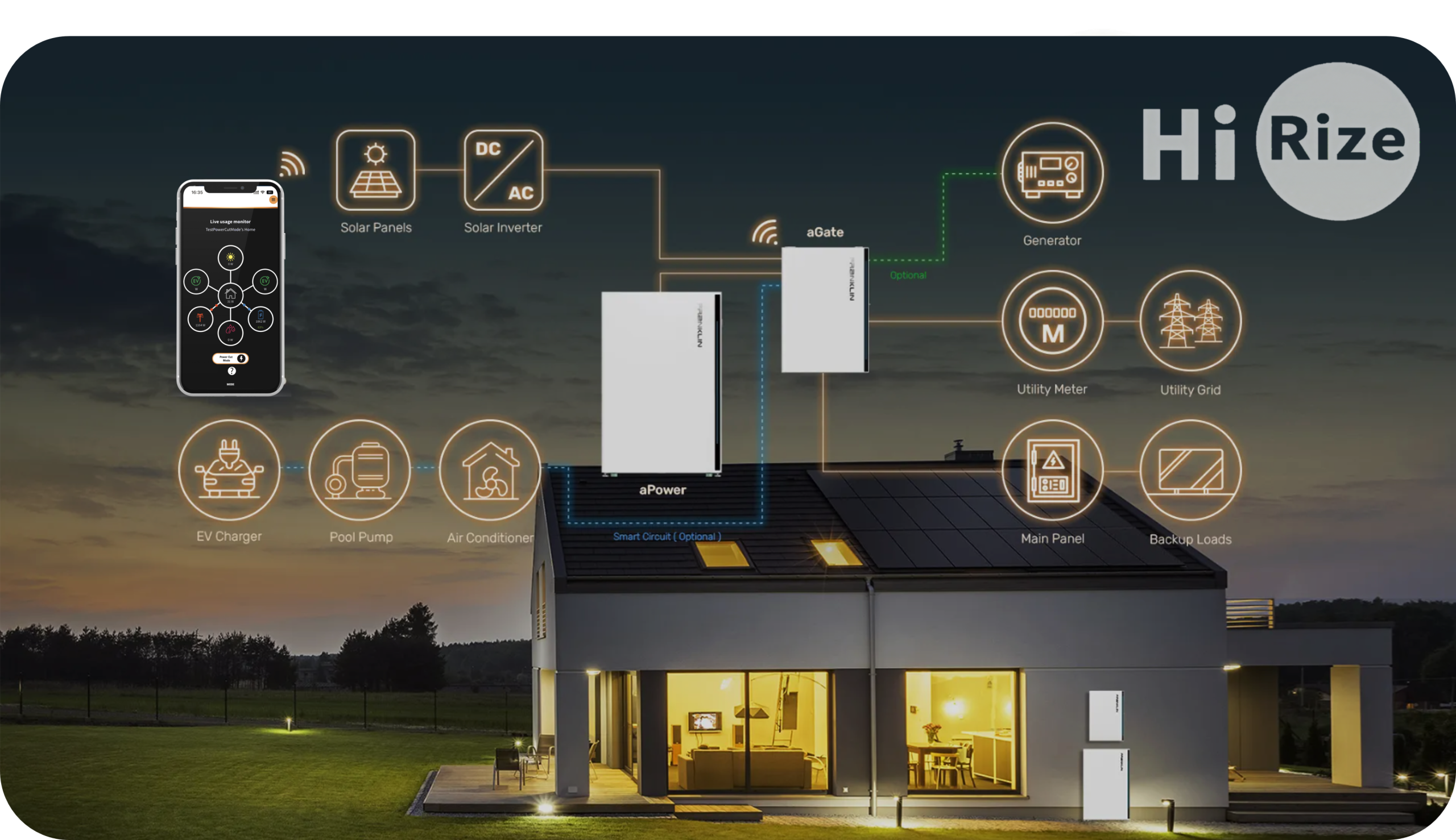 Tame your Grid Demand Charges